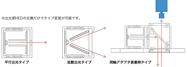 選べる出光の種類