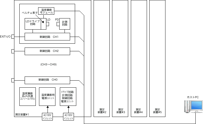 LDパルスエージングシステム構成図